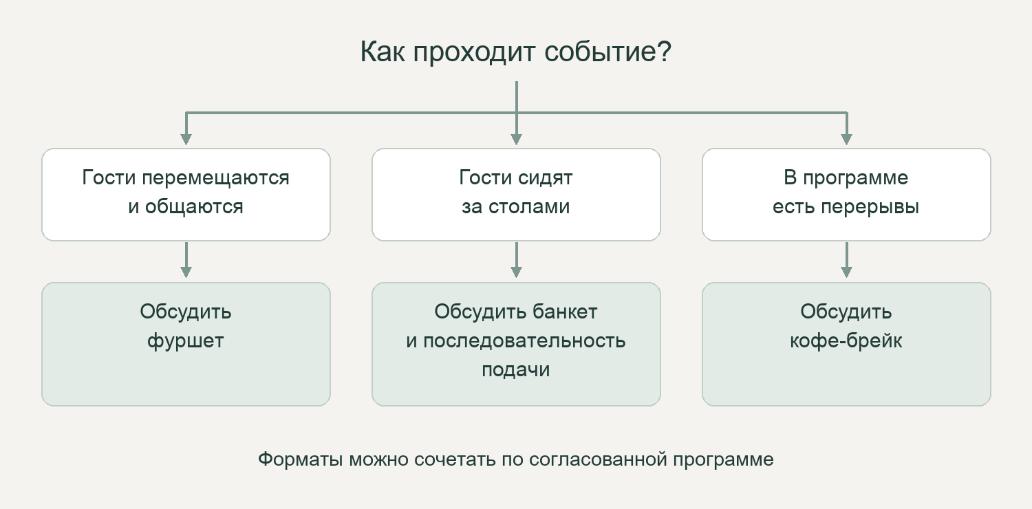 Услуги премиального кейтеринга в Москве